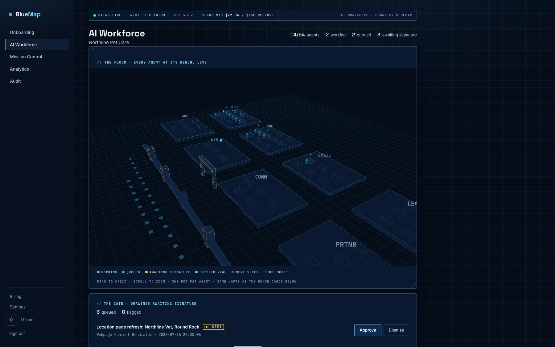 The BlueMap AI Workforce floor: a blueprint scene showing department platforms for blog, ads, social, web, email, and leads, with agents lit up at their benches.